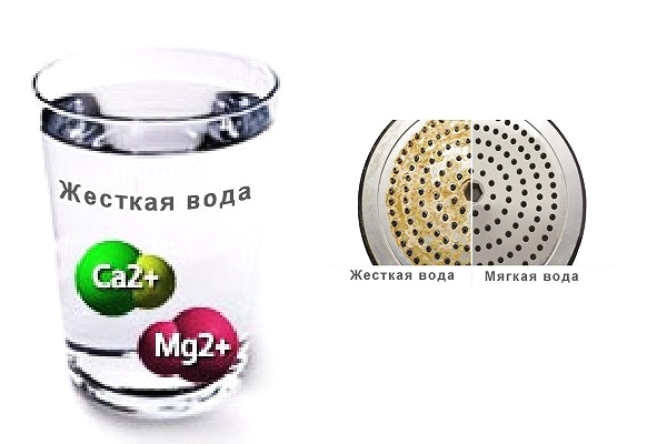 Жесткая вода